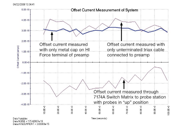 一文讀懂pA級電流測量的誤差控制與最佳實踐