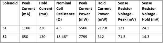 節(jié)能型螺線管驅(qū)動(dòng)器設(shè)計(jì) 節(jié)能型螺線管驅(qū)動(dòng)器設(shè)計(jì)