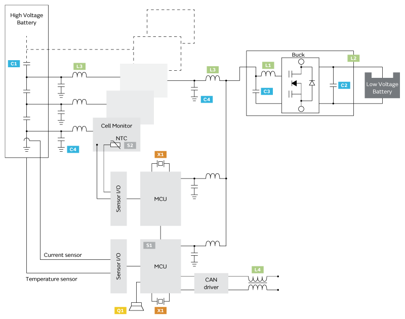 小電芯組合成大電池，保證性能和安全，BMS是關鍵！