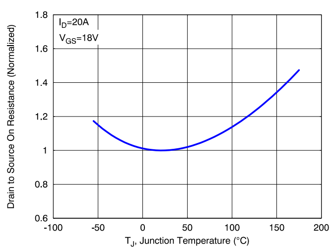 SiC MOSFET技術(shù)賦能AI數(shù)據(jù)中心，實現(xiàn)電源轉(zhuǎn)換能效質(zhì)的飛躍