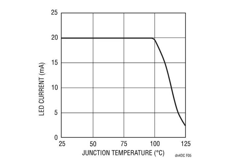 精簡LED驅動設計，降低LCD背光系統成本