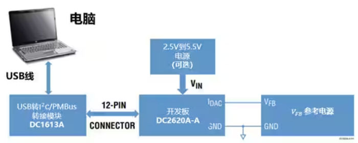 DC－DC開關(guān)穩(wěn)壓器輸出電壓的動態(tài)調(diào)整：一個(gè)小妙招兒，幫你實(shí)現(xiàn)！