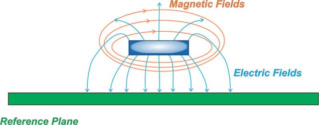 圓柱形和矩形導體中的集膚效應(yīng):渦流和電流擁擠 圓柱形和矩形導體中的集膚效應(yīng):渦流和電流擁擠