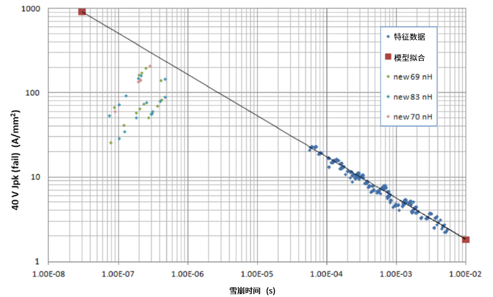 功率MOSFET的UIS(UIL)特性知多少？