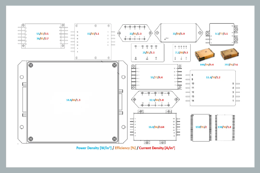面向新太空應用的 DC-DC 轉換器 面向新太空應用的 DC-DC 轉換器