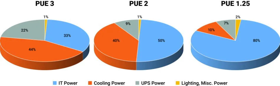服務(wù)器電源設(shè)計(jì)中的五大趨勢(shì) 服務(wù)器電源設(shè)計(jì)中的五大趨勢(shì)