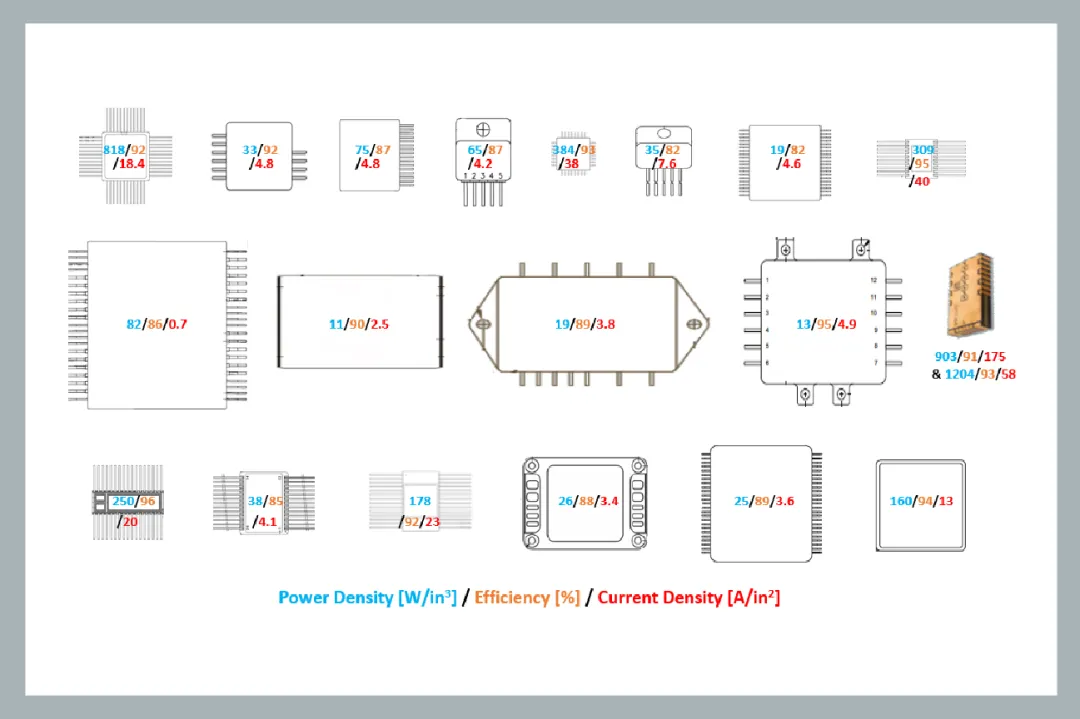 面向新太空應用的 DC-DC 轉換器 面向新太空應用的 DC-DC 轉換器