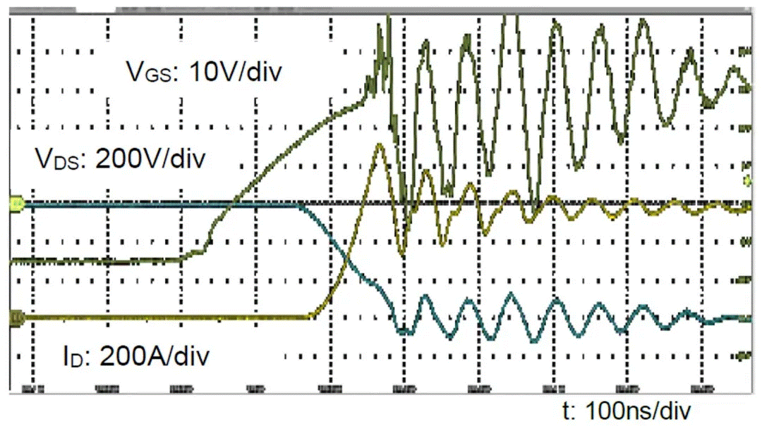  圖3：SiC MOSFET（FMF600DXZ-24B）關斷波形  3. 體二極管反向導通特性  SiC MOSFET體二極管是一個PIN二極管，其由導通到截止，會產生反向恢復。隨著溫度升高，反向恢復電荷和反向恢復峰值電流都會增加。圖4為SiC MOSFET模塊FMF600DXE-34BN體二極管在25℃時的反向恢復波形，圖5為150℃時的反向恢復波形。高溫下載流子壽命變長，電導率調制引起的載流子濃度增加，從而產生更明顯的反向恢復電流。
