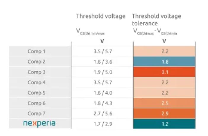 如何打造“不一樣”的電源管理器件？