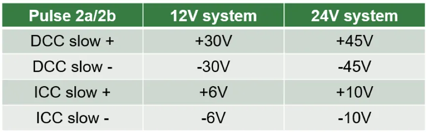 如何設計一款高可靠性的汽車CAN總線 (2)