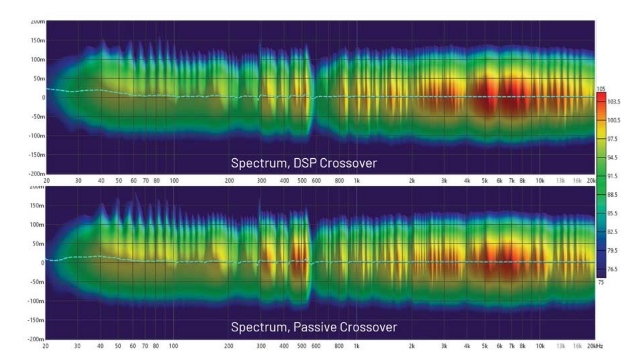 DSP入局：模擬與數字音頻分頻器設計的大比拼！