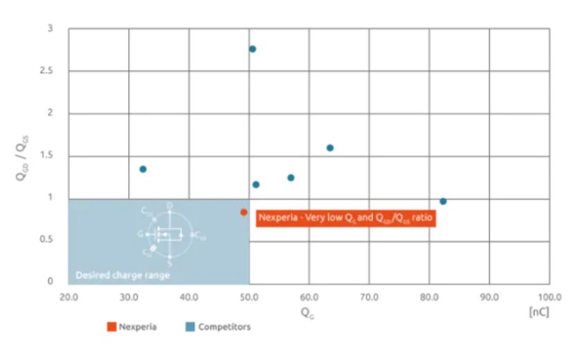 如何打造“不一樣”的電源管理器件？