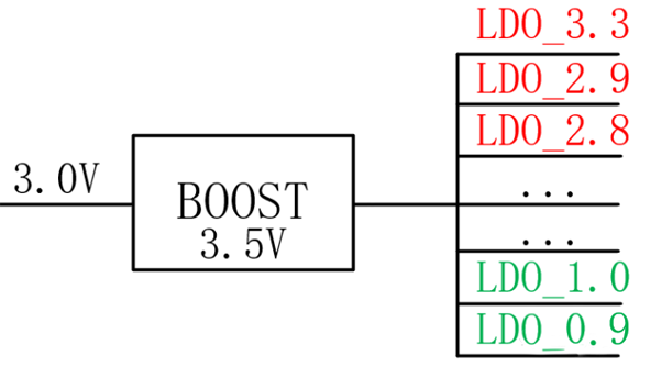 【干貨】強(qiáng)大的4開關(guān)升降壓BOB電源，可升可降、能大能小