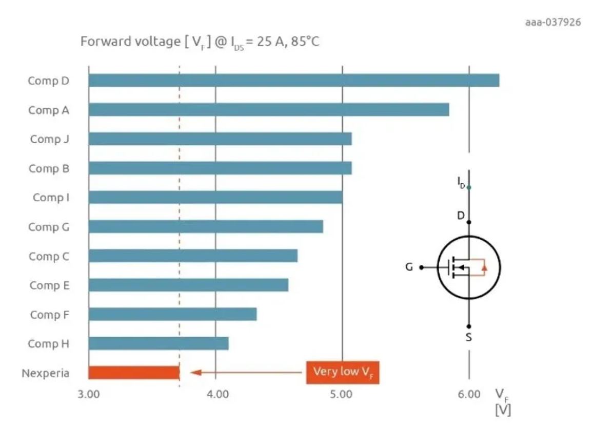如何打造“不一樣”的電源管理器件？