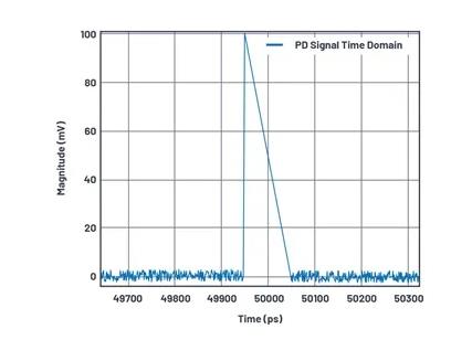 如何為UHF局部放電在線監(jiān)測系統(tǒng)設(shè)計(jì)一個(gè)最好的前端? 如何為UHF局部放電在線監(jiān)測系統(tǒng)設(shè)計(jì)一個(gè)最好的前端?