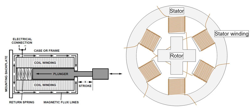 用于DC-DC轉換器的MIL-SPEC COTS EMC輸入濾波器