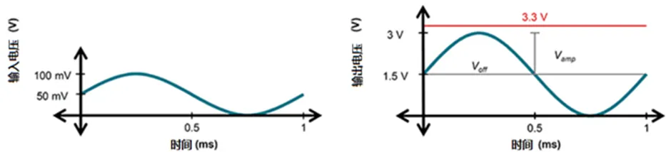 掌握幾個技巧 降低運放電路中的功耗！