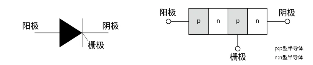 電子技術如何助力高鐵節(jié)能? 電子技術如何助力高鐵節(jié)能?