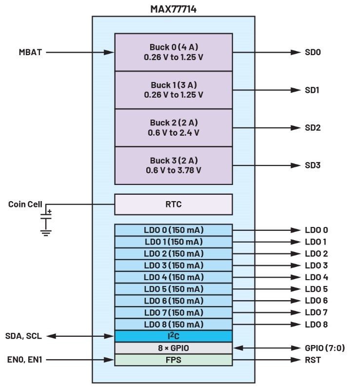 破局PMIC定制困境:無代碼方案加速產品落地 破局PMIC定制困境:無代碼方案加速產品落地