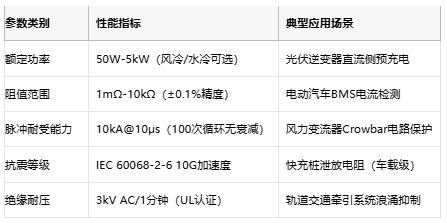 從光伏到充電樁,線繞電阻破解新能源設備浪涌防護難題 從光伏到充電樁,線繞電阻破解新能源設備浪涌防護難題