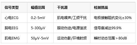 0.1微伏決定生死！儀表放大器如何成為醫療設備的“聽診器”