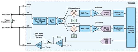 生物阻抗譜技術(shù)的進(jìn)步如何推動便攜式設(shè)備創(chuàng)新 生物阻抗譜技術(shù)的進(jìn)步如何推動便攜式設(shè)備創(chuàng)新