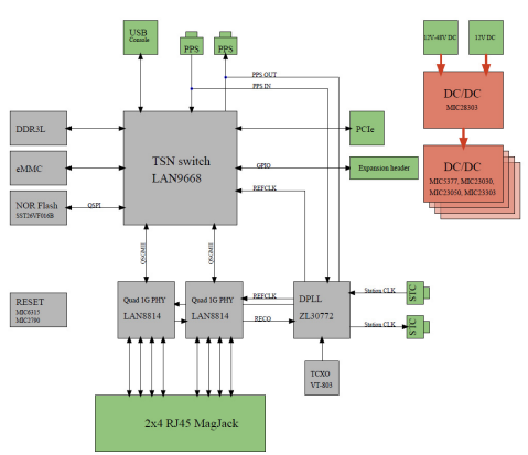能源危機下輔助駕駛算力技術(shù)路線展望 能源危機下輔助駕駛算力技術(shù)路線展望