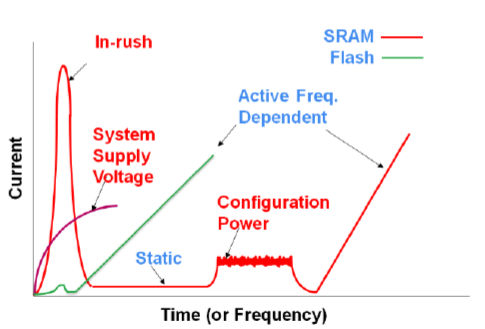 能源危機下輔助駕駛算力技術(shù)路線展望 能源危機下輔助駕駛算力技術(shù)路線展望