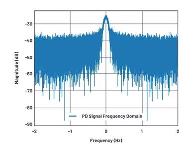 如何為UHF局部放電在線監(jiān)測系統(tǒng)設(shè)計(jì)一個(gè)最好的前端? 如何為UHF局部放電在線監(jiān)測系統(tǒng)設(shè)計(jì)一個(gè)最好的前端?
