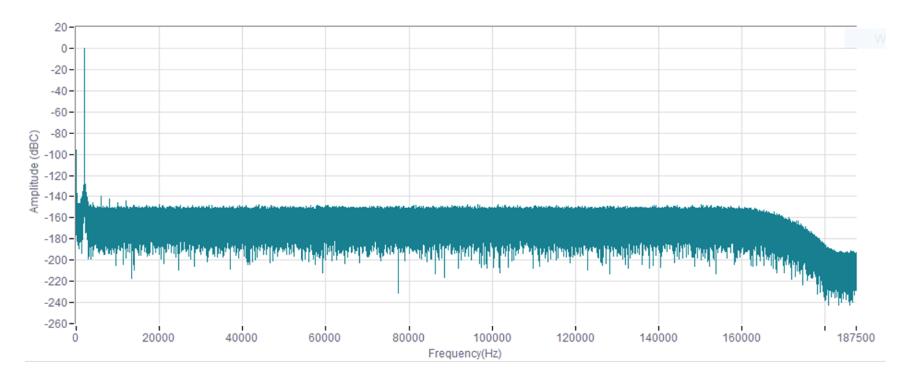 平衡精密數據采集系統的ADC尺寸、功耗、分辨率和帶寬