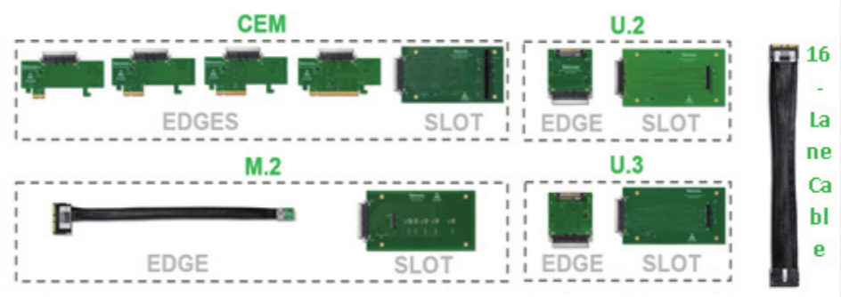 如何在高速信號中快速定位故障，進(jìn)行PCIe失效分析