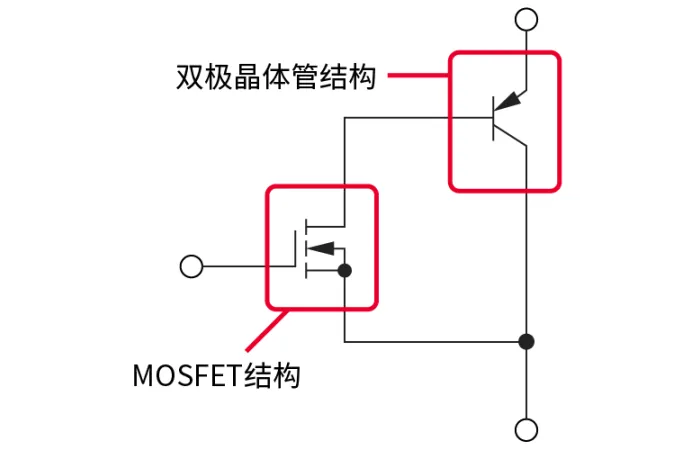 電子技術如何助力高鐵節(jié)能? 電子技術如何助力高鐵節(jié)能?