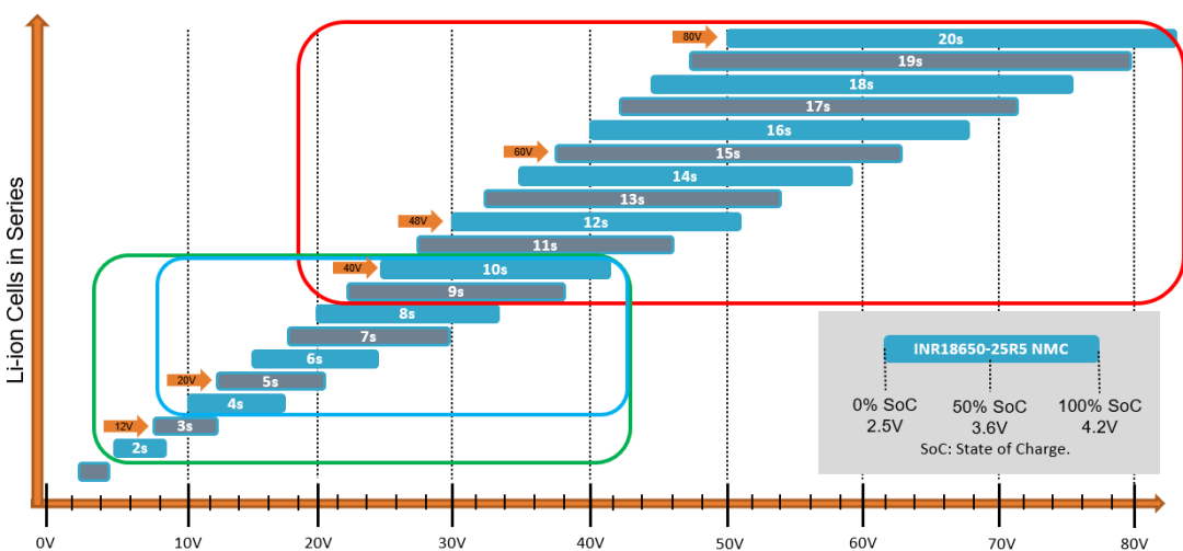 破解工業(yè)電池充電器難題：升壓or圖騰柱？SiC PFC拓?fù)溥x擇策略