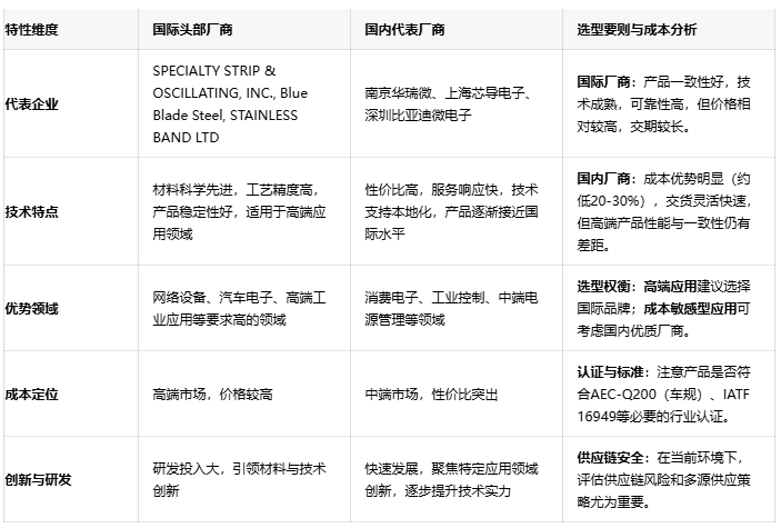 成本與性能的平衡:振蕩線圈技術深度解析與選型建議 成本與性能的平衡:振蕩線圈技術深度解析與選型建議