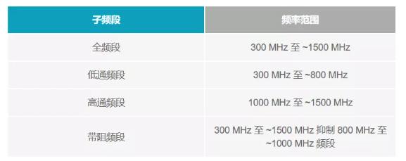 如何為UHF局部放電在線監(jiān)測系統(tǒng)設(shè)計(jì)一個(gè)最好的前端? 如何為UHF局部放電在線監(jiān)測系統(tǒng)設(shè)計(jì)一個(gè)最好的前端?