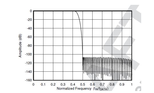 平衡精密數據采集系統的ADC尺寸、功耗、分辨率和帶寬