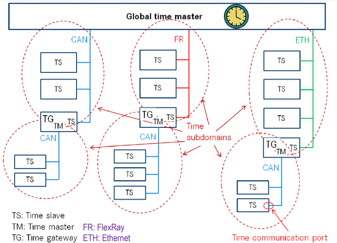 能源危機下輔助駕駛算力技術(shù)路線展望 能源危機下輔助駕駛算力技術(shù)路線展望
