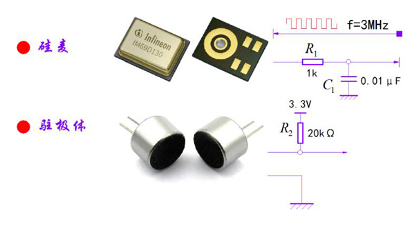 對比硅麥與駐極體麥克風 對比硅麥與駐極體麥克風