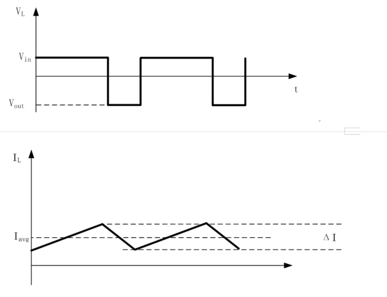 反極性Buck-Boost的CCM模式和DCM模式 反極性Buck-Boost的CCM模式和DCM模式