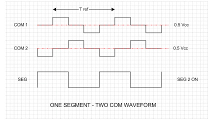 電容式觸摸控制的低成本解決方案 電容式觸摸控制的低成本解決方案