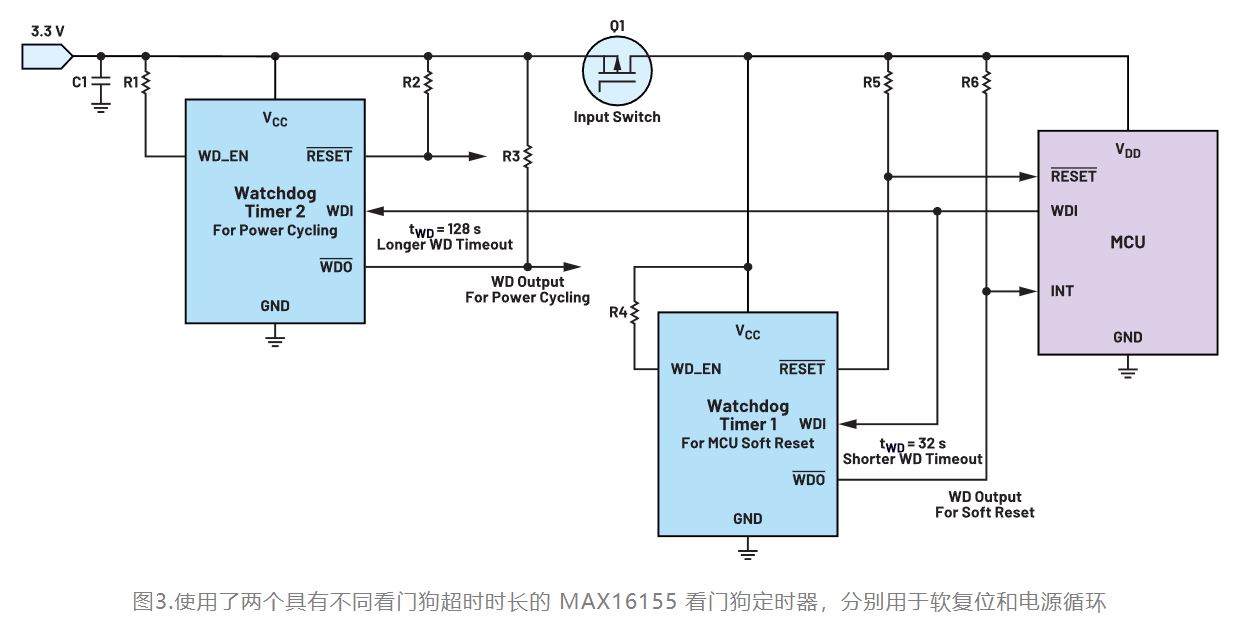 如何利用低電平有效輸出驅(qū)動高端輸入開關(guān)？