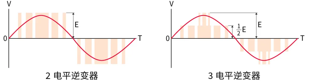 電子技術如何助力高鐵節(jié)能? 電子技術如何助力高鐵節(jié)能?
