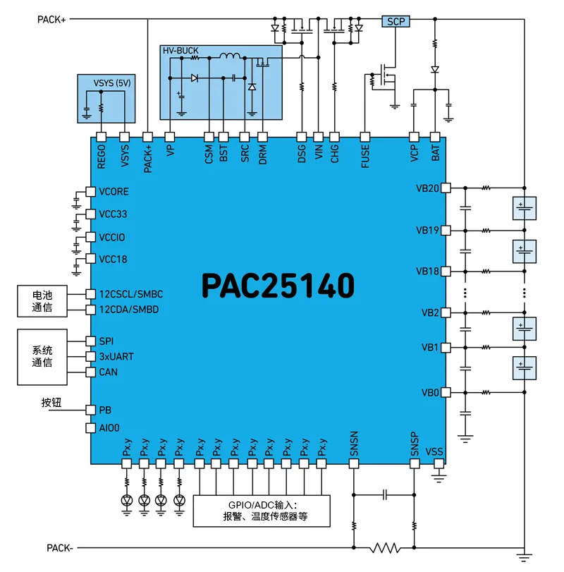 Qorvo BMS創(chuàng)新解決方案助力精準(zhǔn)SOC和SOH監(jiān)測(cè),應(yīng)對(duì)鋰離子電池挑戰(zhàn) Qorvo BMS創(chuàng)新解決方案助力精準(zhǔn)SOC和SOH監(jiān)測(cè),應(yīng)對(duì)鋰離子電池挑戰(zhàn)