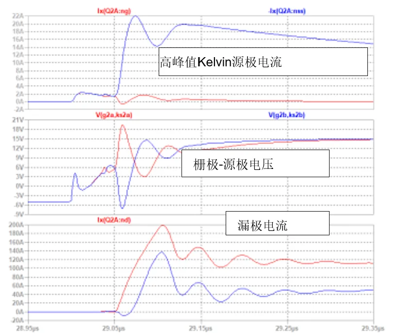 SiC JFET并聯(lián)的五大難題，破解方法終于來(lái)了！