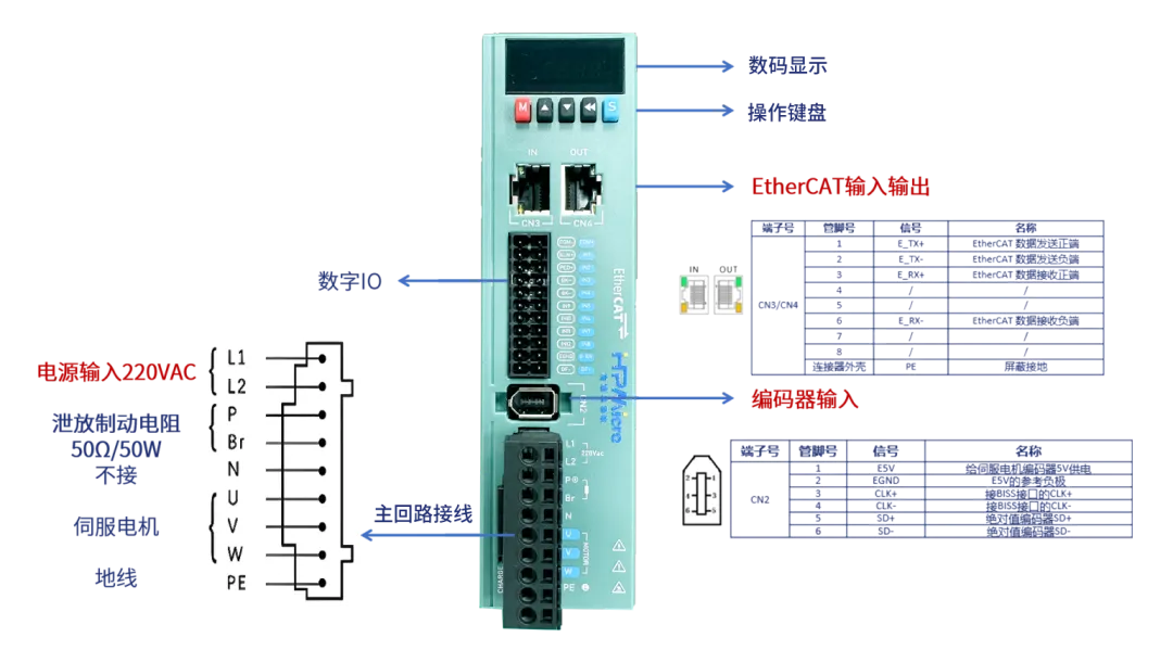代碼開源！國產MCU平臺開發的EtherCAT工業PLC伺服驅動方案