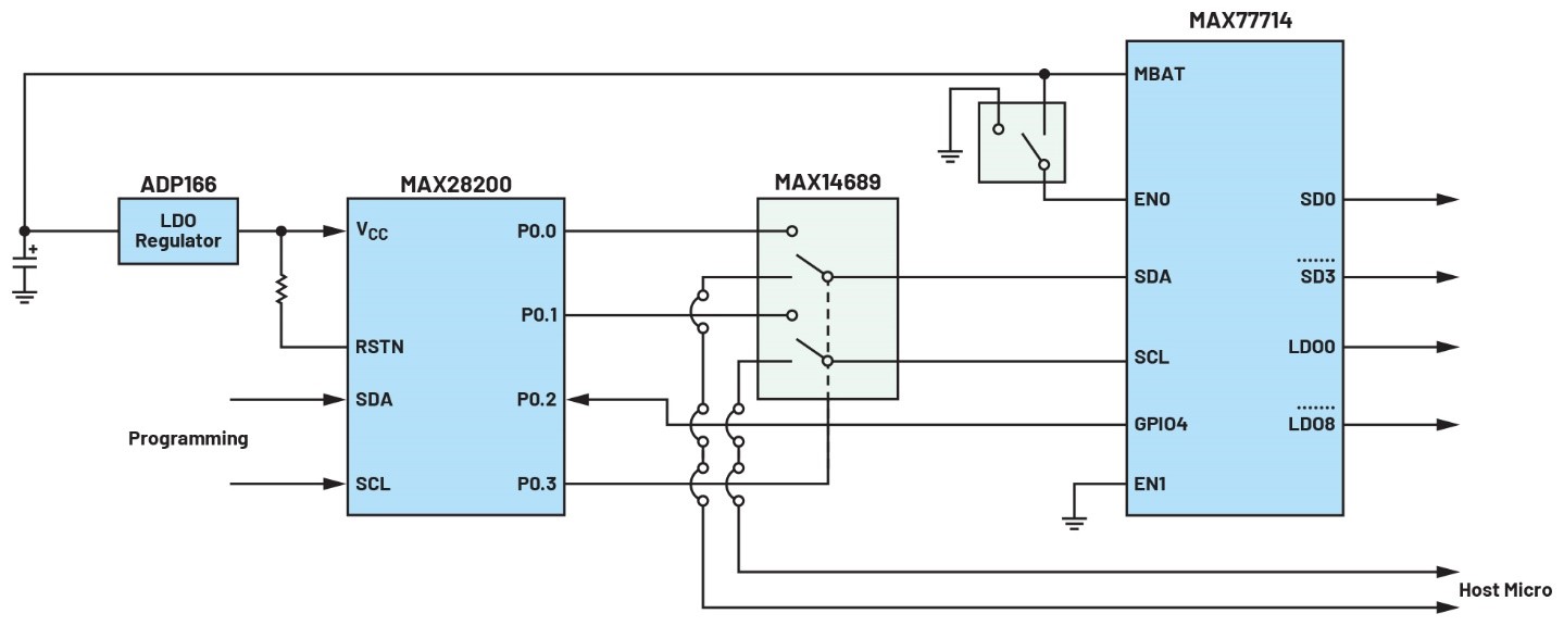 破局PMIC定制困境:無代碼方案加速產品落地 破局PMIC定制困境:無代碼方案加速產品落地