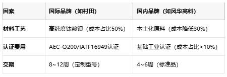小體積大能量：陶瓷電容技術全解析：定義、原理與市場格局