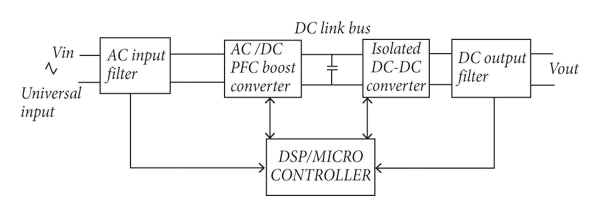 破解工業(yè)電池充電器難題：升壓or圖騰柱？SiC PFC拓?fù)溥x擇策略