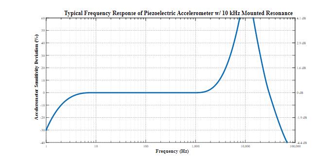 平衡精密數據采集系統的ADC尺寸、功耗、分辨率和帶寬