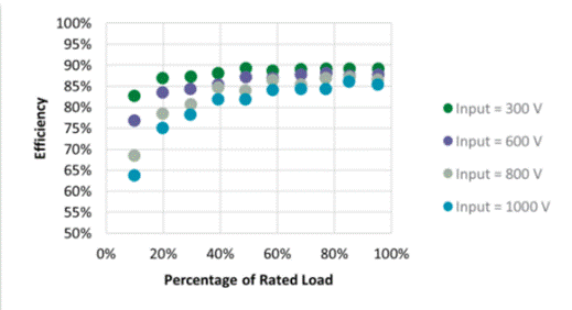 輔助電源的工作原理和輸出電路設計 輔助電源的工作原理和輸出電路設計